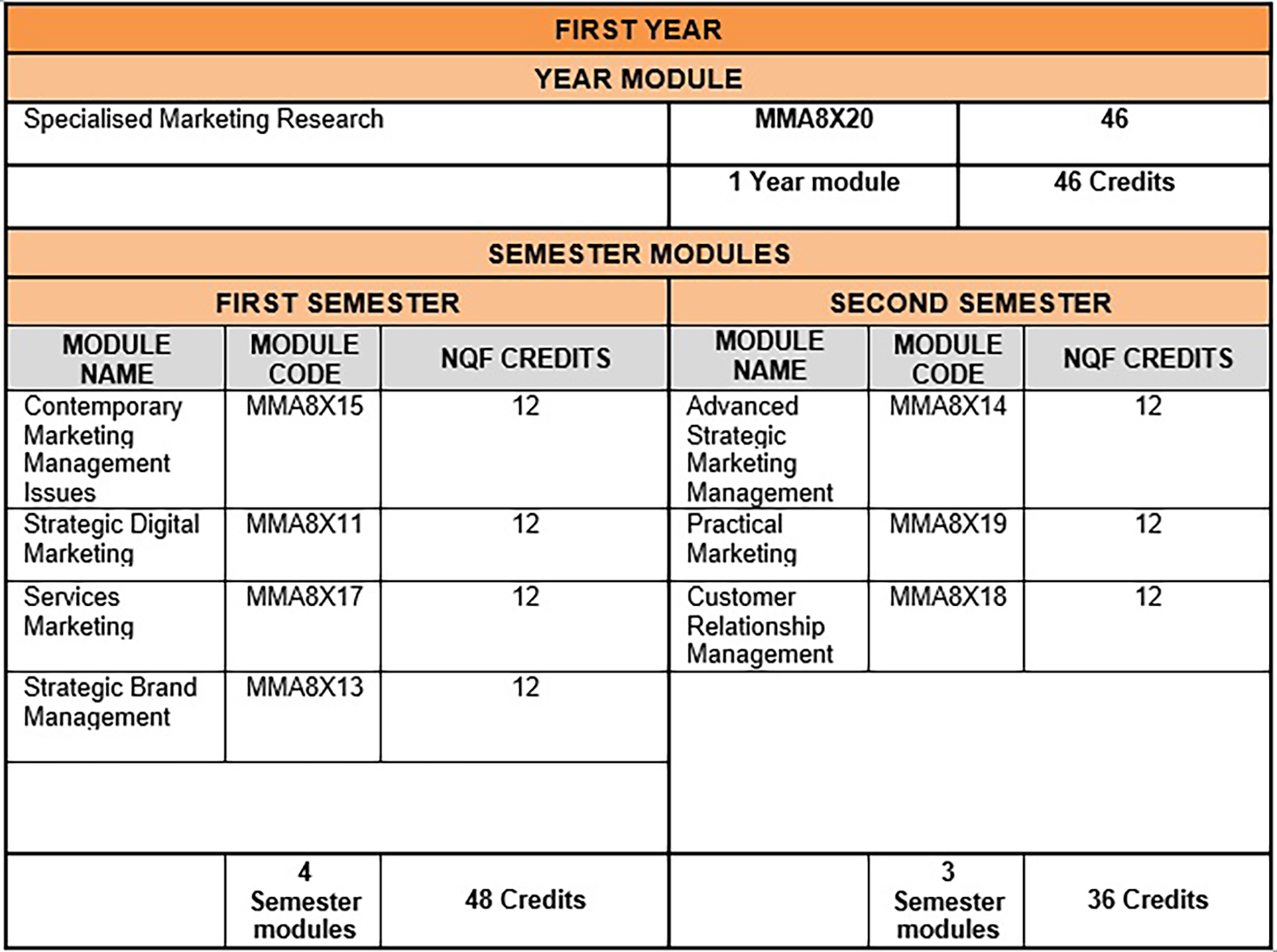 Marketing Management Uj INFOLEARNERS